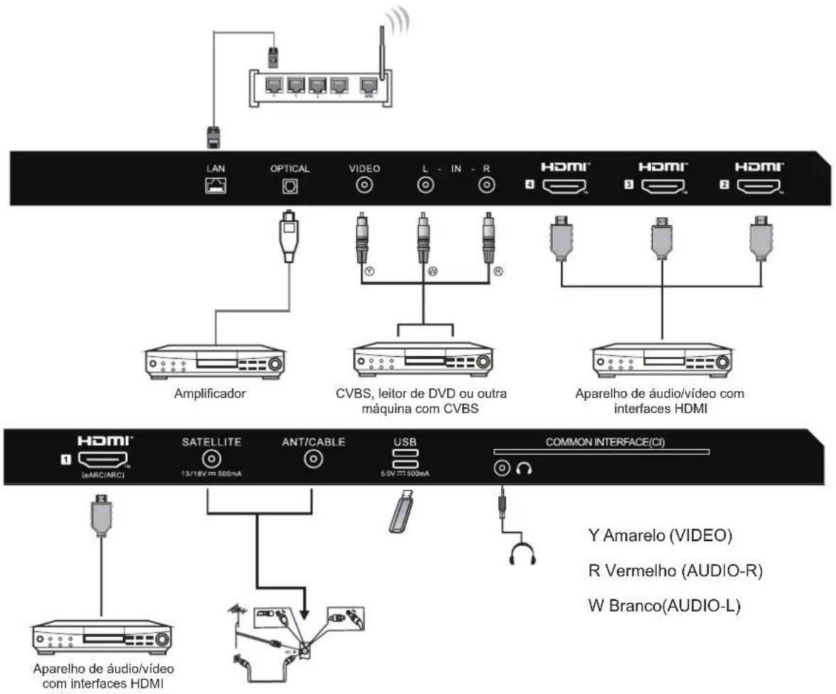 HAIER H55S80FUX - EQUIPAMENTO AV - 1