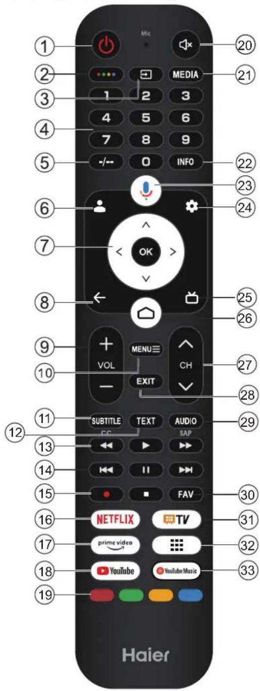 HAIER H55S80FUX - Примечание: - 1