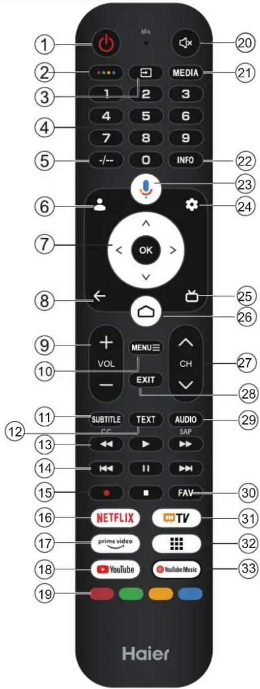 HAIER H55S80FUX - Not: - 1