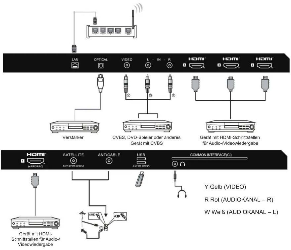 HAIER H55S80FUX - ANSCHLIESSEN EINES AV-GERÄTS - 1