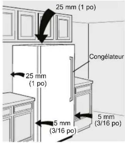 FRIGIDAIRE PRDF1922AF - Dégagements d'installation - 1