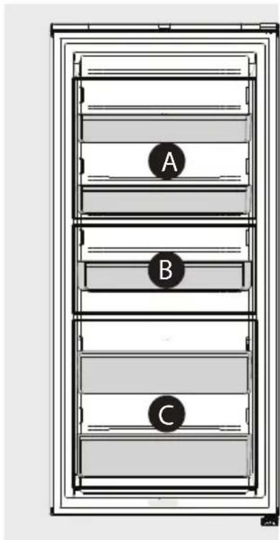 FRIGIDAIRE PRDF1922AF - Pour installer un bac de porte : - 1