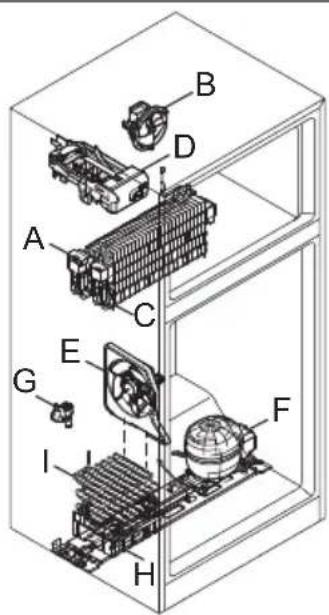 FRIGIDAIRE GRTE1834VW - REMARQUE - 1