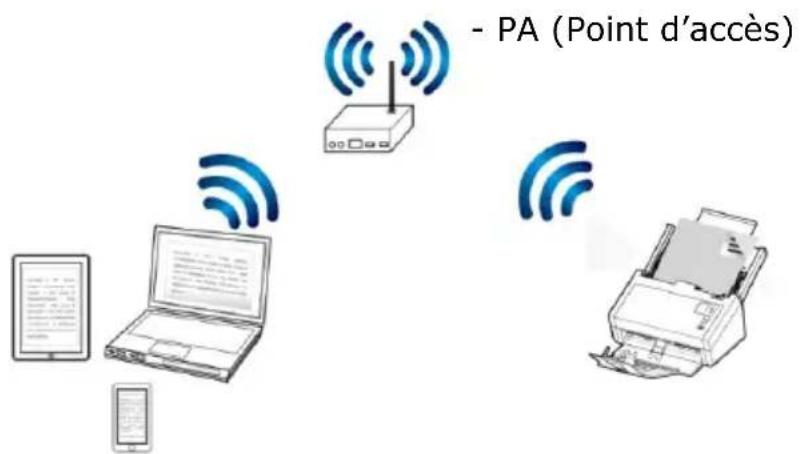 AVISION AD370GWN - Avant de commencer ! - 6