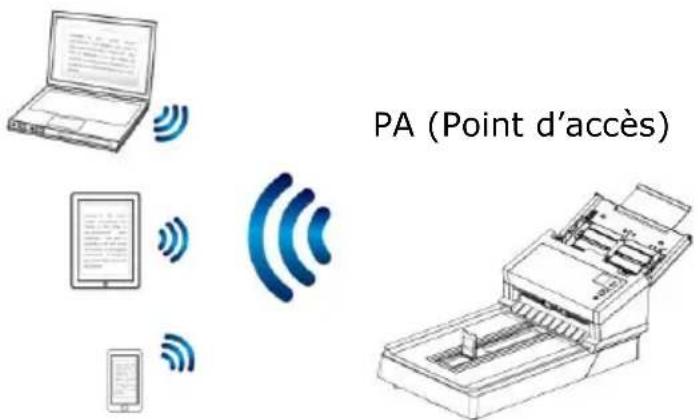 AVISION AD360GFWN - Pour dé sactiver la connexion Wi-Fi : - 1