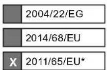 SCHEPPACH MT150 - EU-Konformitätserklärung - 2