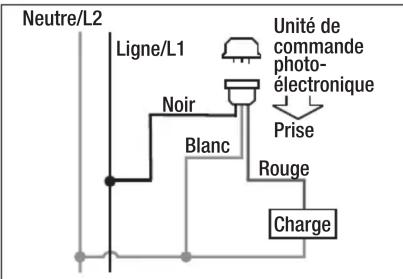 Neutre/L2 Ligne/L1 Unité de commande photo-électronique Prise Noir Blanc Rouge Charge