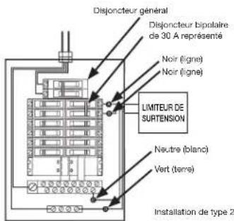Disjoncteur général Disjoncteur bipolaire de 30 A représenté Noir (ligne) Noir (ligne) LIMITEUR DE SURTENSION Neutre (blanc) Vert (terre) Installation de type 2