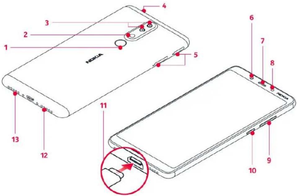 NOKIA 3.1 Plus - VOTRE TELÉPHONE - 1