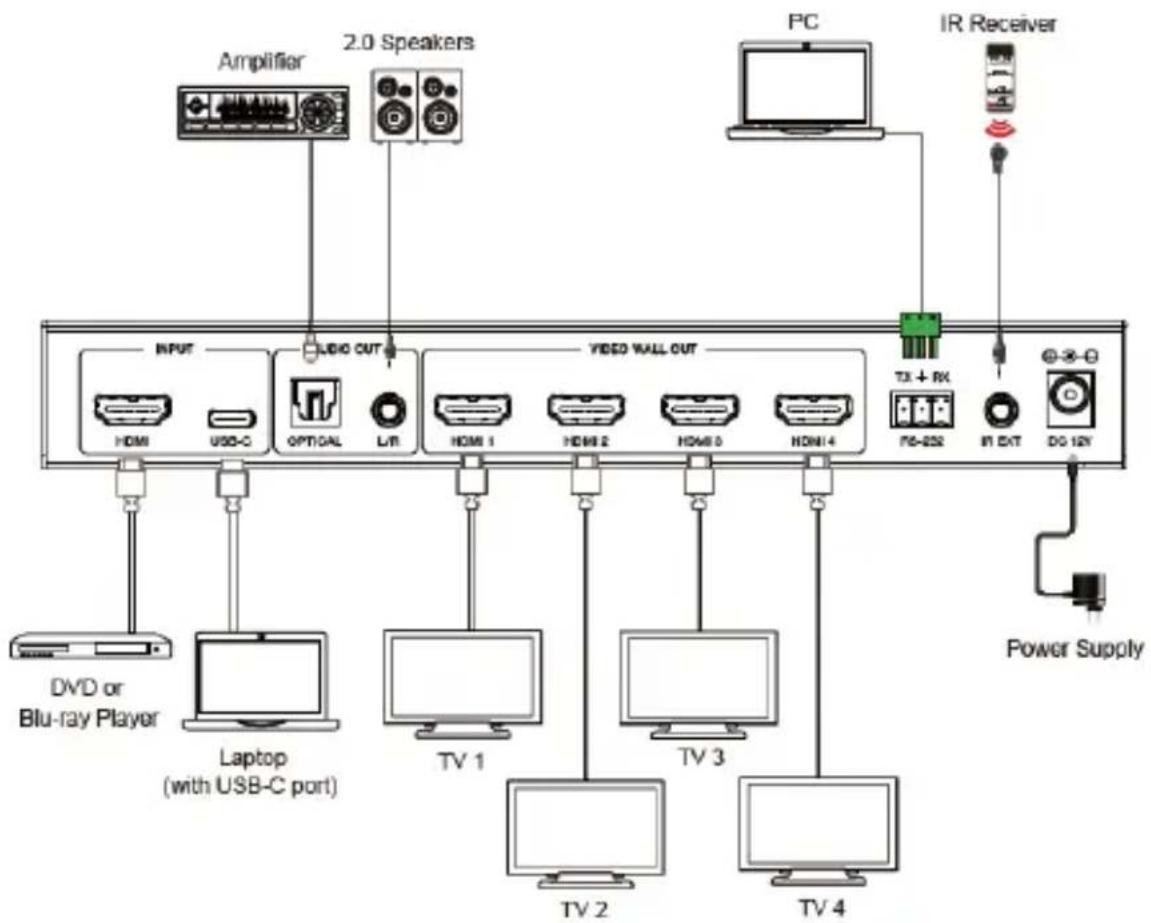 Digitus DS-55358 - Diagrammes de connexion - 1