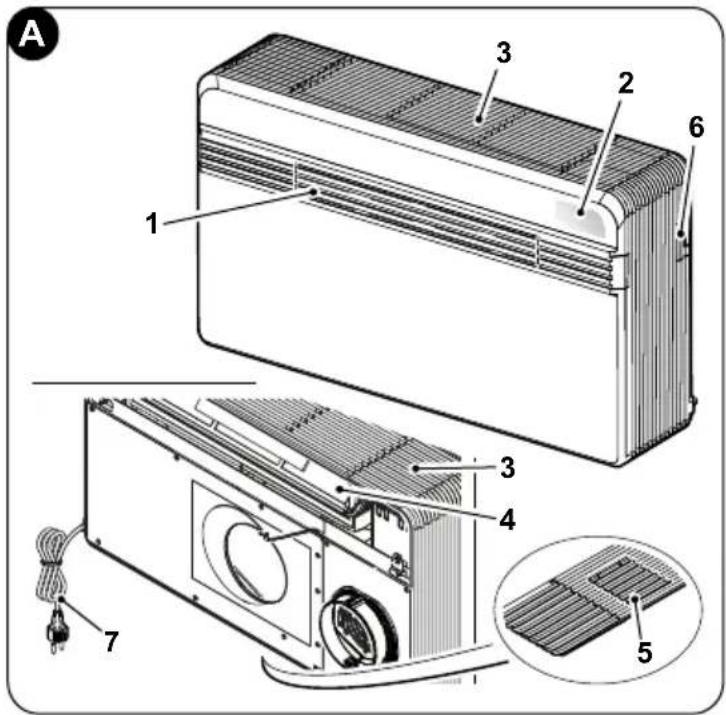 OLIMPIA SPLENDID Unico Pro EVAN - - BESCHREIBUNG DER GERÄTEBAUTEILE (Abb.A) - 1