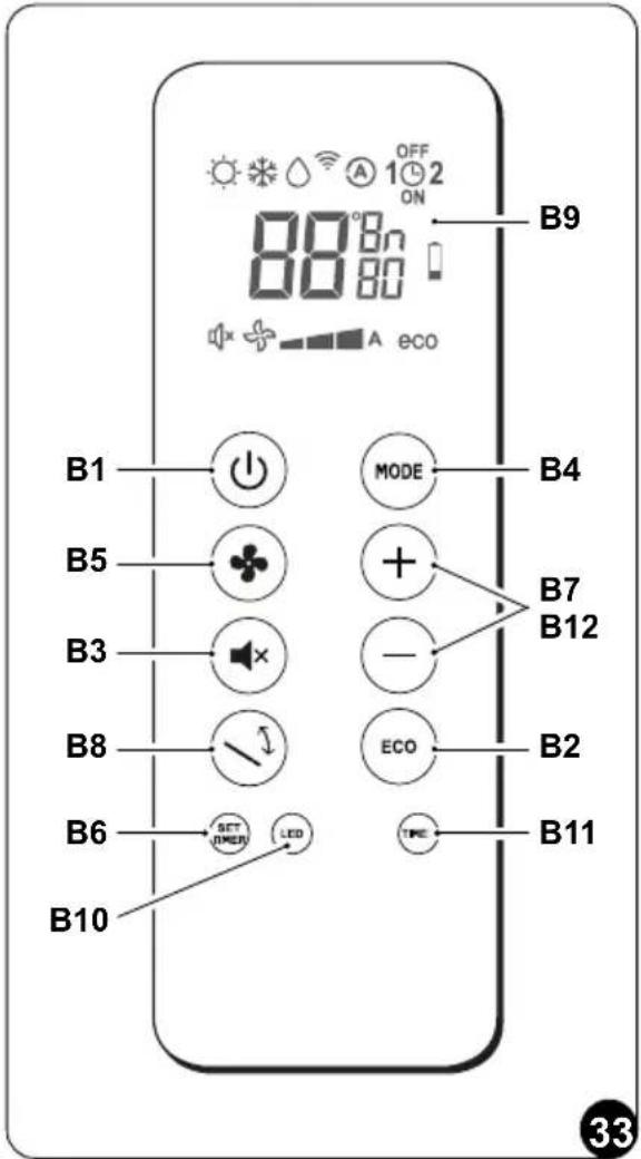 OLIMPIA SPLENDID Unico Pro EVAN - - Description des touches de la télécommande (Fig. 33) - 1