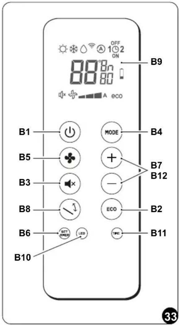 OLIMPIA SPLENDID Unico Pro EVAN - - Descrição das teclas controlo remoto (Fig. 33) - 1