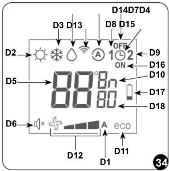 OLIMPIA SPLENDID Unico Pro EVAN - - Descrizione del display del telecomando (Fig. 34) - 1