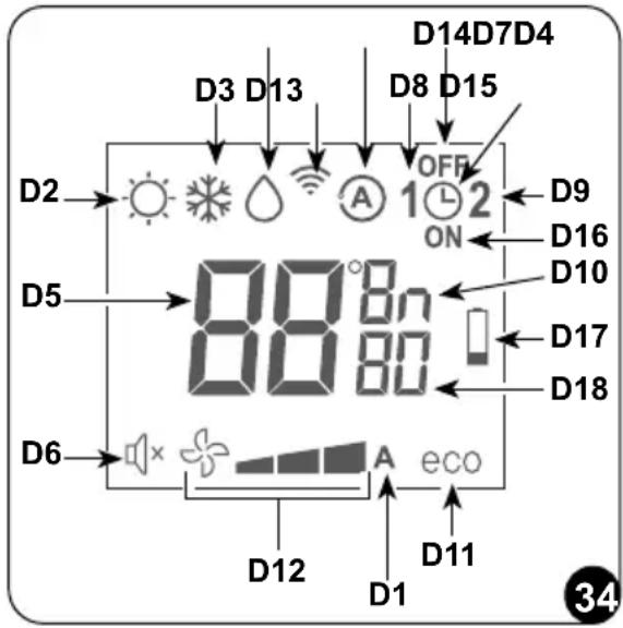 OLIMPIA SPLENDID Unico Pro EVAN - - Beschrijving van het display van de afstandsbediening (afb. 34) - 1