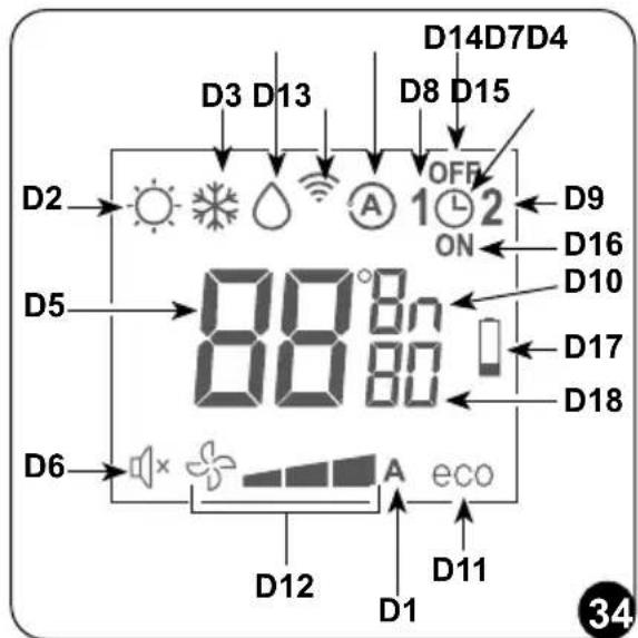 OLIMPIA SPLENDID Unico Pro EVAN - - Description of the remote control display (Fig. 34) - 1