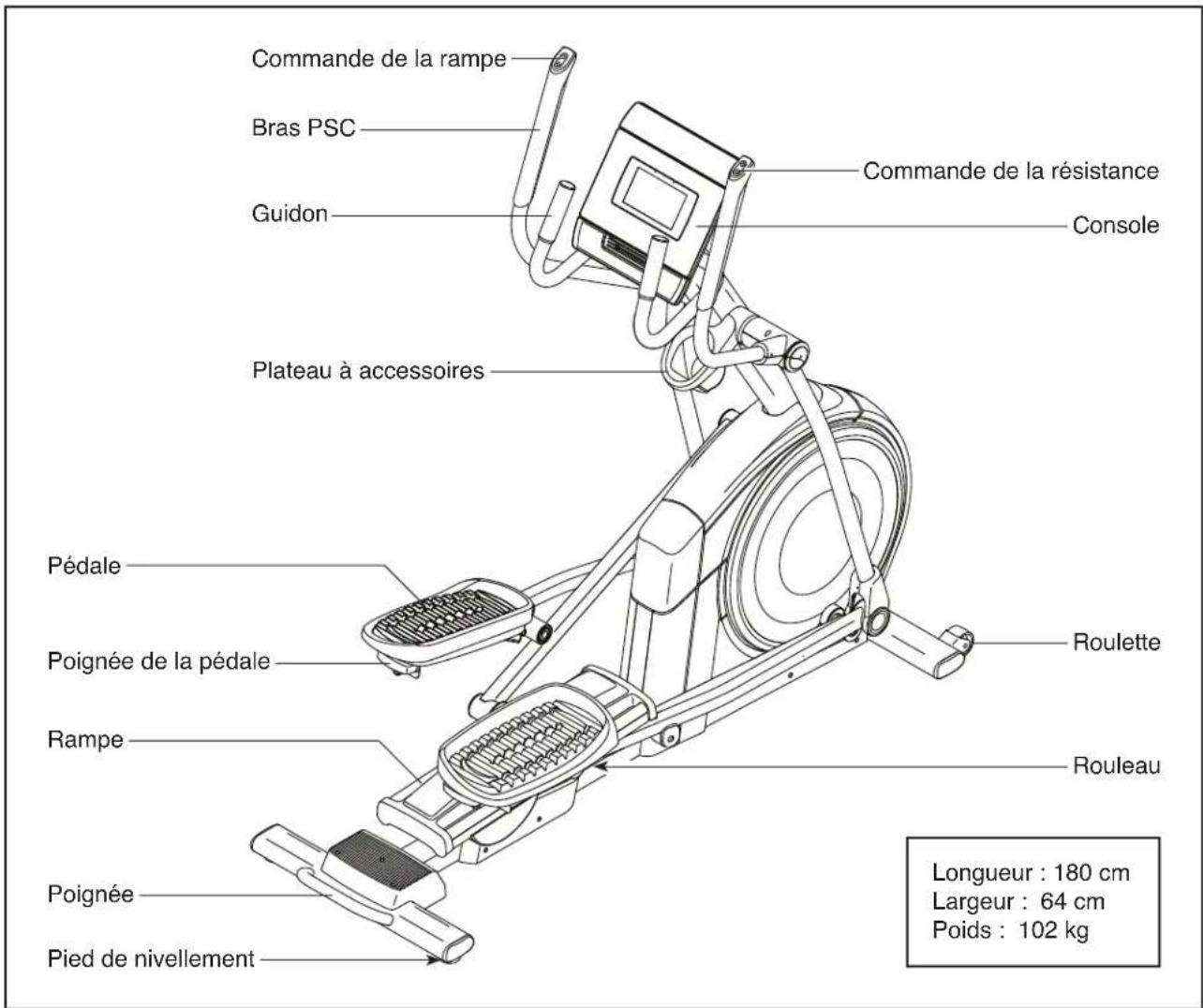 NordicTrack AirGlide 7i - AVANT DE COMMENCER - 1
