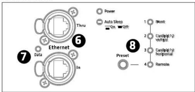 HK AUDIO Linear 5 MK II Lounge Pack - DSP Out - 2