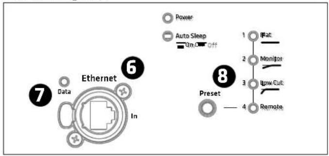 HK AUDIO Linear 5 MK II Lounge Pack - DSP Out - 1