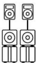 HK AUDIO Linear 5 MK II Lounge Pack - Montage en configuration cardioïde 1:1 verticale - 1