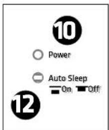 HK AUDIO Linear 5 MK II Lounge Pack - LED Power - 1