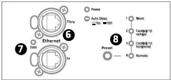 HK AUDIO Linear 5 MK II Lounge Pack - DSP Out - 2