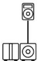 HK AUDIO Linear 5 MK II Lounge Pack - Aufbau als Cardioid-Setup 1:1 horizontal - 2