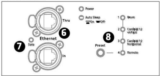 HK AUDIO Linear 5 MK II Lounge Pack - DSP Out - 2