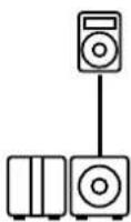HK AUDIO Linear 5 MK II Lounge Pack - Configuración de un sistema cardioide horizontal 1:1 - 2