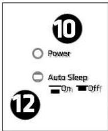 HK AUDIO Linear 5 MK II Lounge Pack - LED Power - 1