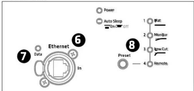 HK AUDIO Linear 5 MK II Lounge Pack - DSP Out - 1