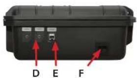 BSS Audio ATEM Mini Extreme - Conexiones BSS-Case Extreme - 2