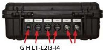 BSS Audio ATEM Mini Extreme - Connexions du BSS-Case-Professional - Option : SDI - 1