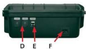 BSS Audio ATEM Mini Extreme - Reverse side - 1