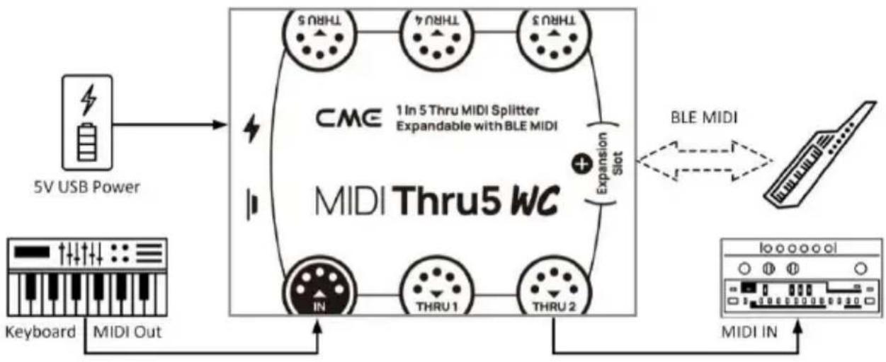 CME MIDI Thru5 - CONNEXIONS BLUETOOTH MIDI - 2