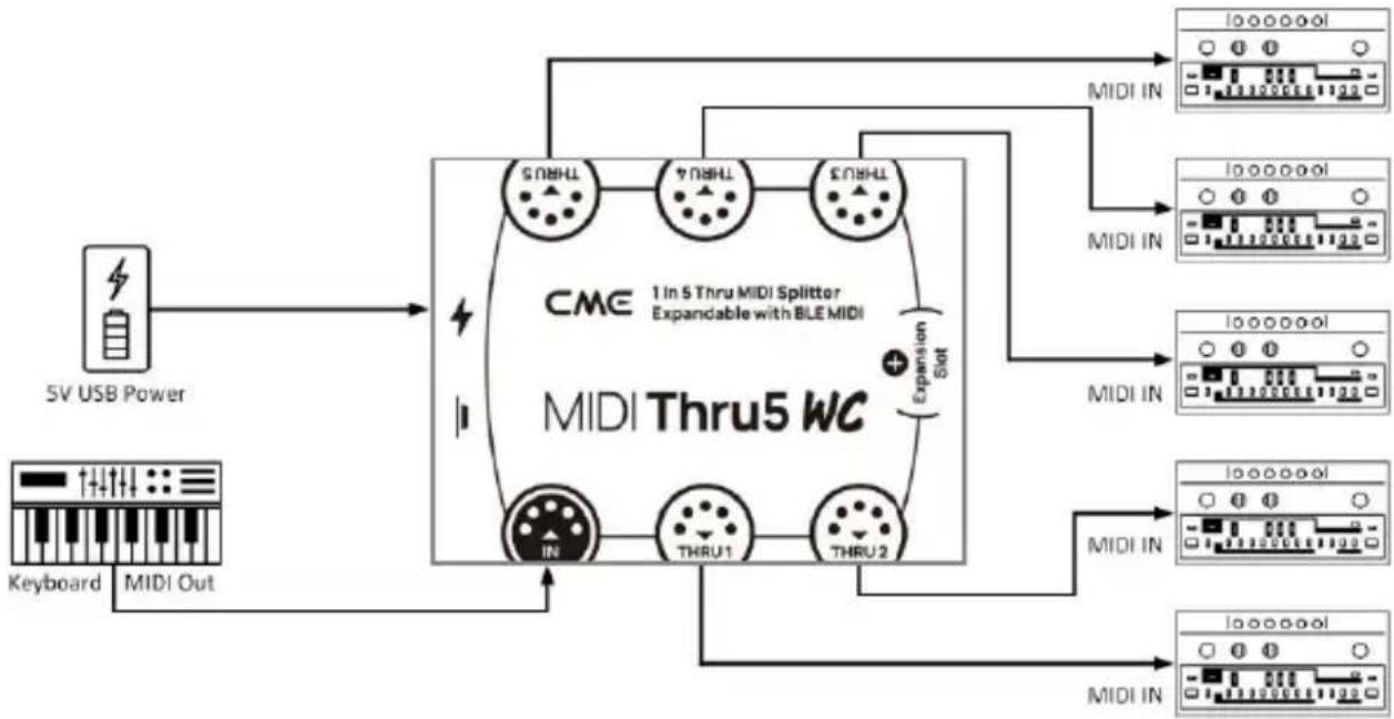 CME MIDI Thru5 - CONNEXION - 1