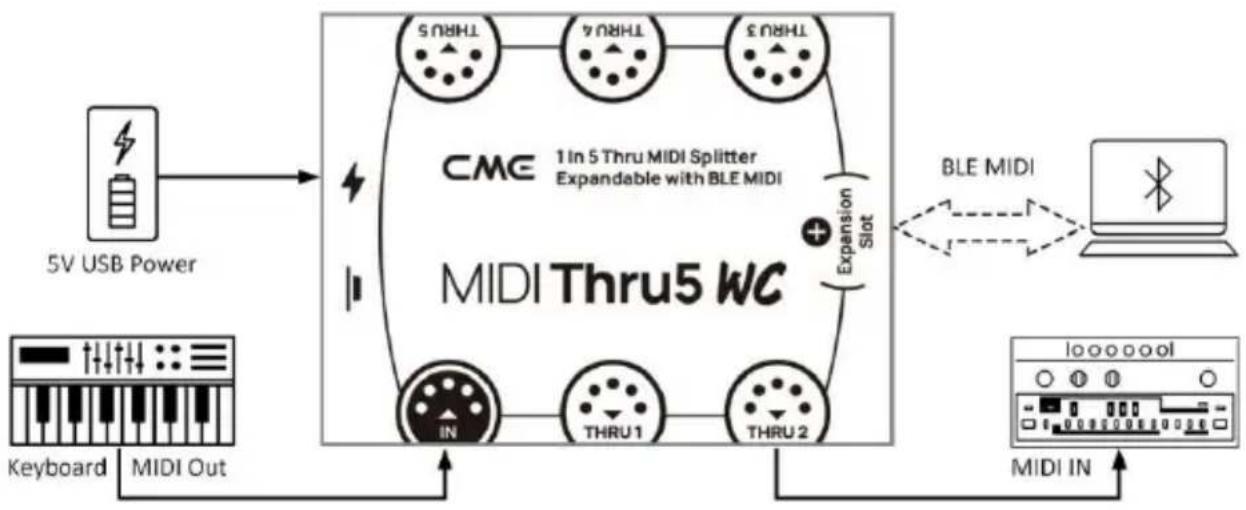 CME MIDI Thru5 - CONNEXIONS BLUETOOTH MIDI - 3