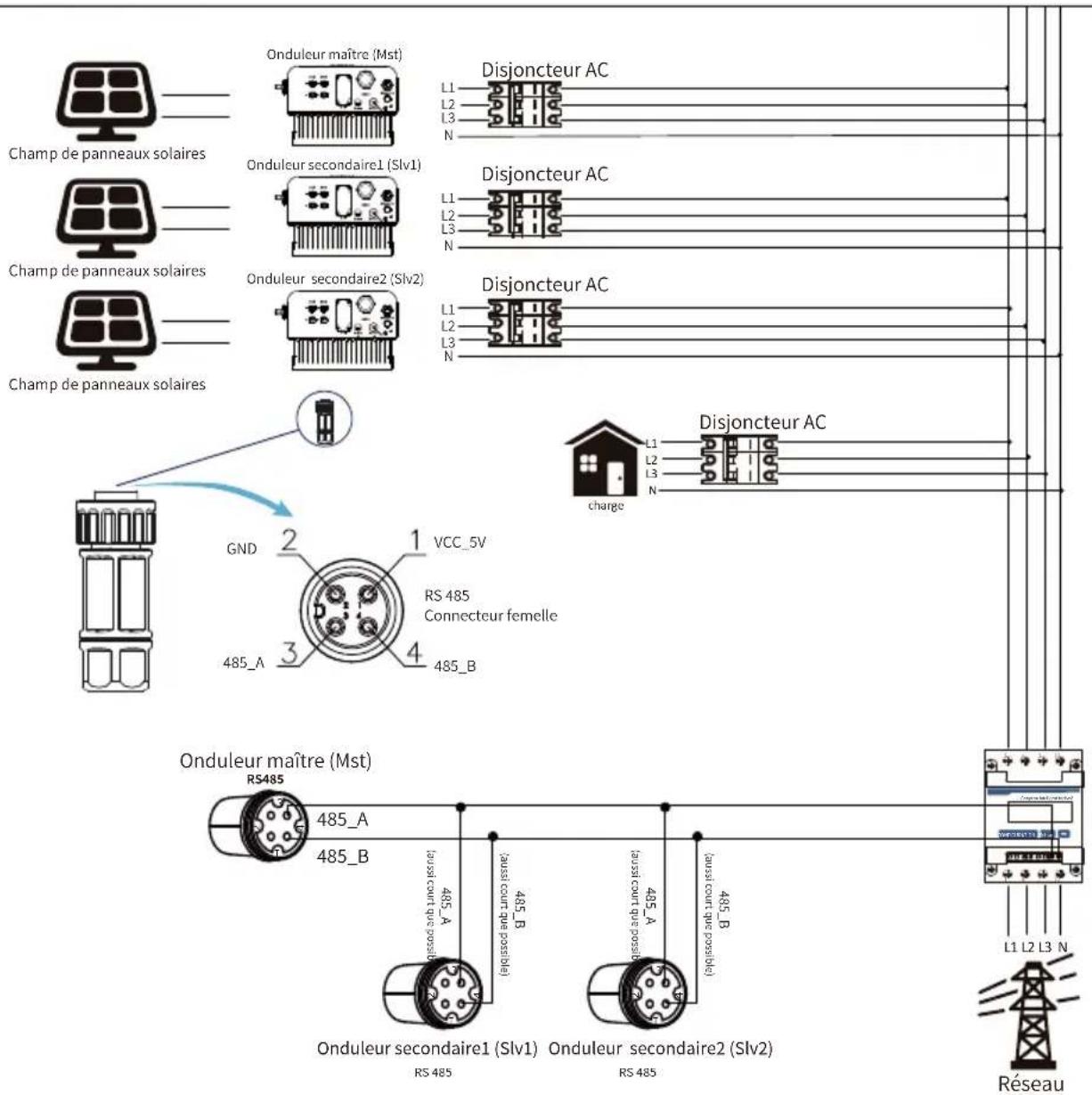 Deye SUN-8K-G06P3-EU-BM2-P1 - Chaînes multiples et compteurs de connexion en parallèle - 19