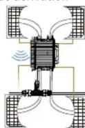 Deye SUN-M180G4-EU-Q0-I - Étape 3. Connecter les micro-onduleurs en parallèle - 1