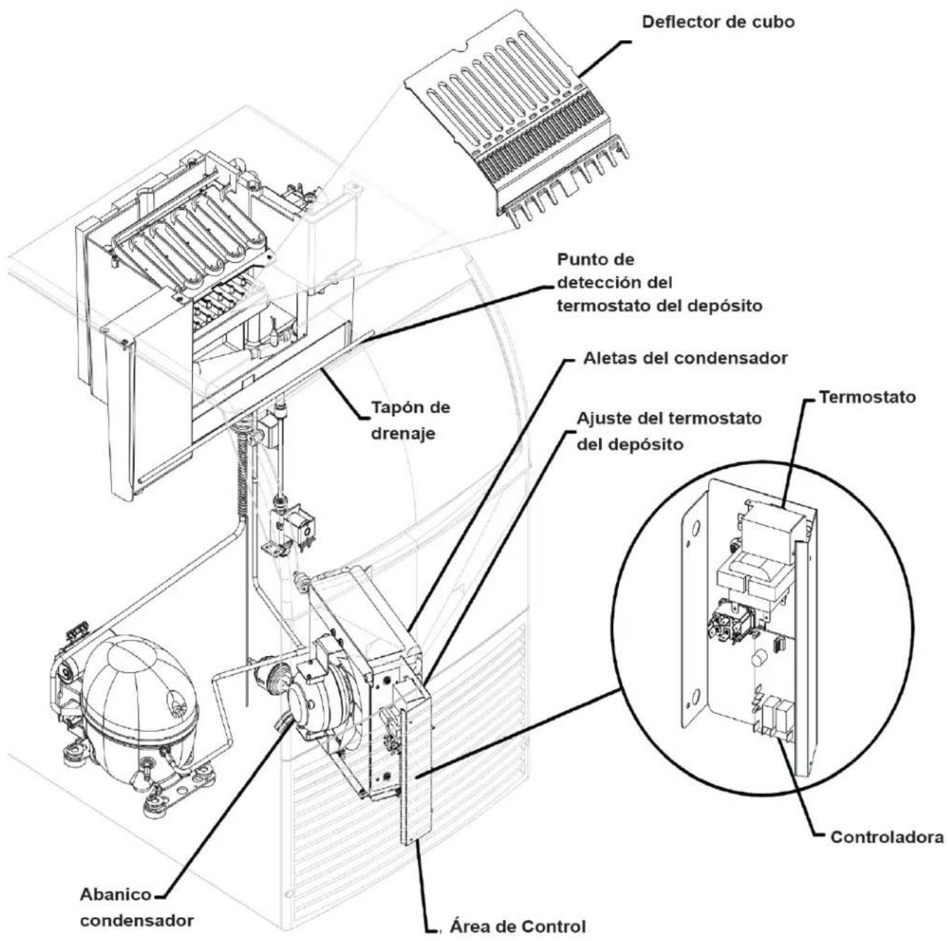 Scotsman CU0415X - Ubicación de los componentes - 1