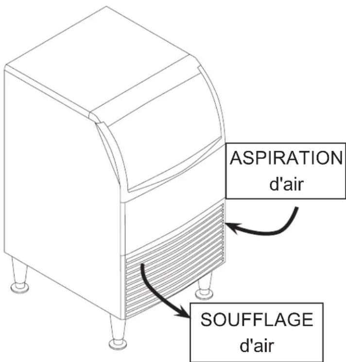 Scotsman CU0415X - Emplacement : - 1