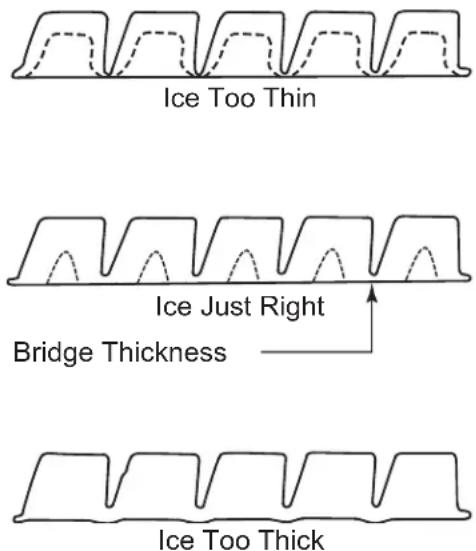 Scotsman CU0415X - Ice Bridge Thickness Adjustment - 2