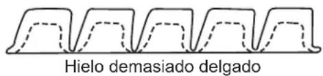 Scotsman CU0415X - Panel de control y ajustes - 2