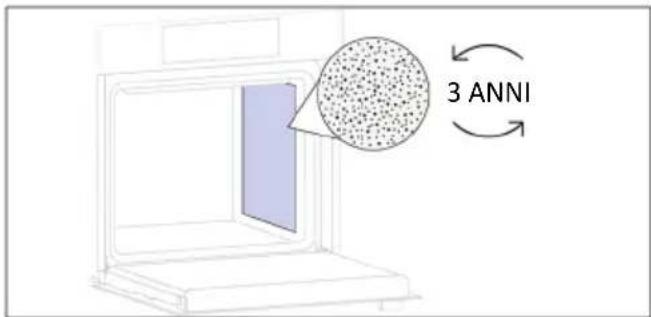 HAIER H6 ID26L5HTX - Pannelli catalitici - 1