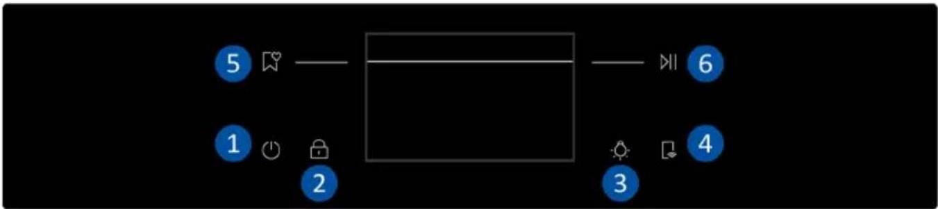 HAIER H6 ID26L5HTX - ΠΙΝΑΚΑΣ ΕΛΕΓΧΟΥ - 1