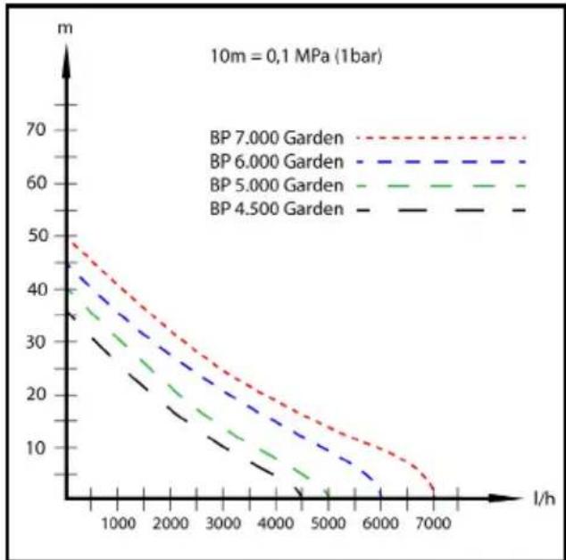 Kärcher BP 4.500 Garden - Upozornenie - 1