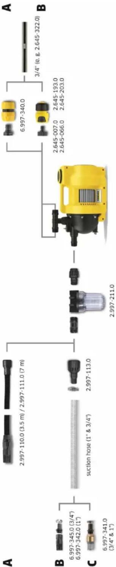Kärcher BP 4.500 Garden - Options pressure side - 1