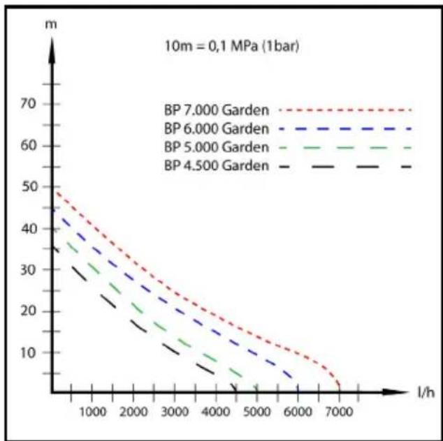 Kärcher BP 4.500 Garden - Perigo de choque eléctrico. - 1