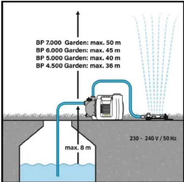 Kärcher BP 4.500 Garden - Jellemzók - 2