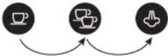 DELONGHI Magnifica S ECAM21.117.B - EXPLANATION OF LIGHTS - 1